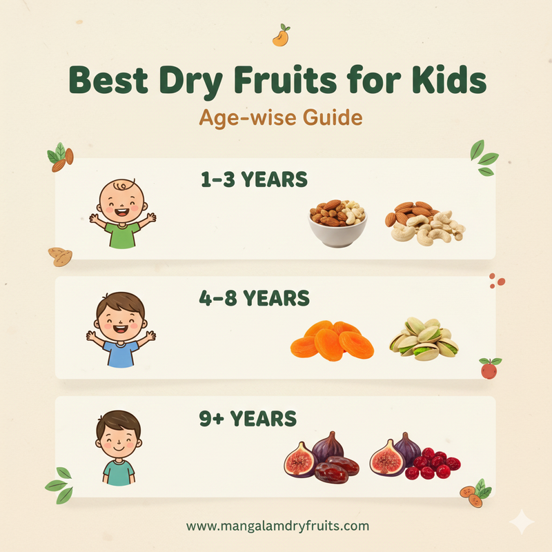 Best Dry Fruits for Kids (Age-wise Guide)